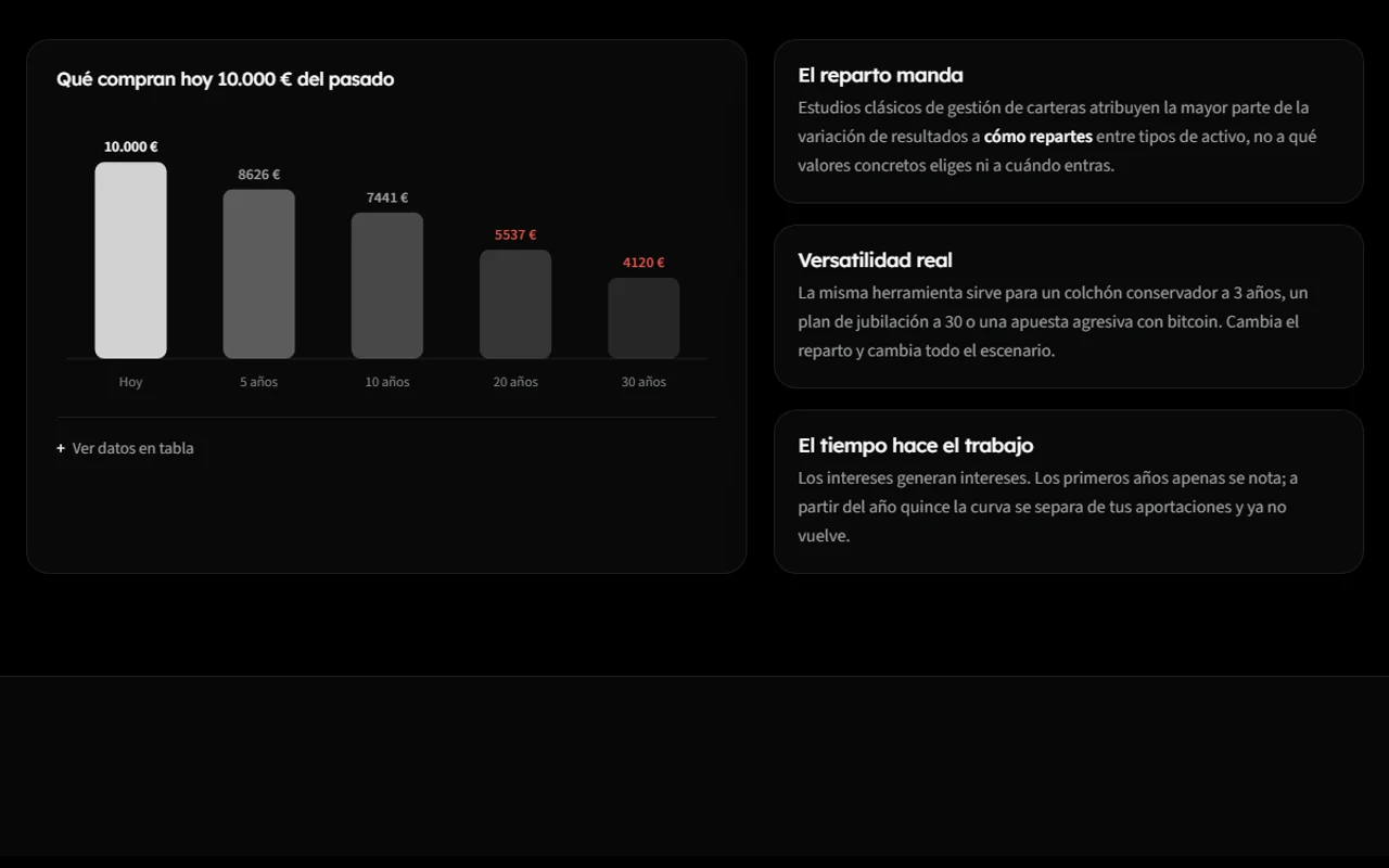 Portada de Calcu-Inversiones con el titular Tu dinero, con estrategia y las cifras del simulador — 1
