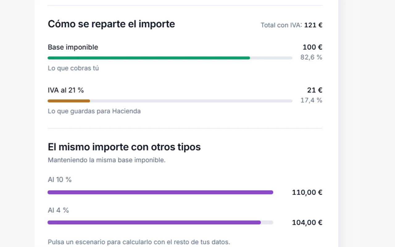 Calculadora de CalcuIVA mostrando el total con IVA y el desglose de la base imponible — 1
