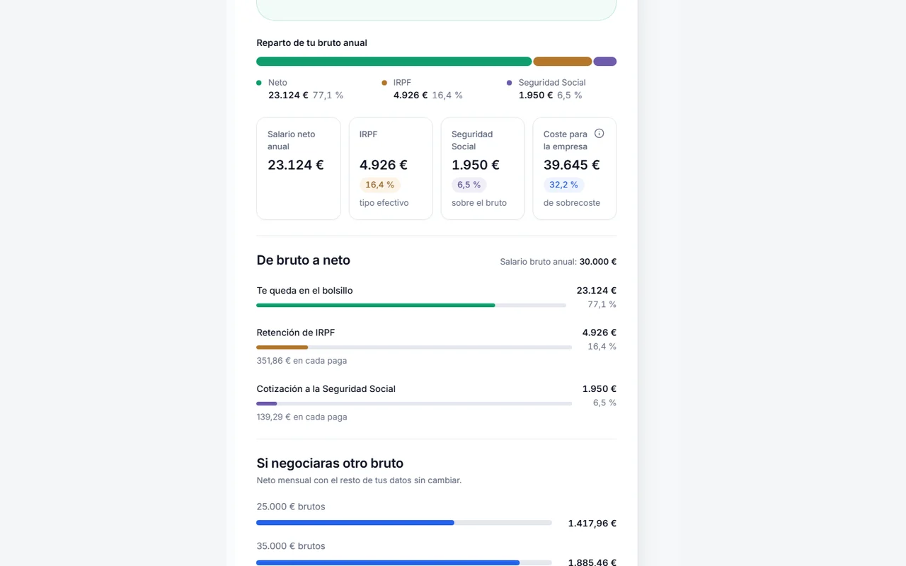 Calculadora de CalcuNeto mostrando el sueldo neto mensual a partir del bruto anual — 1
